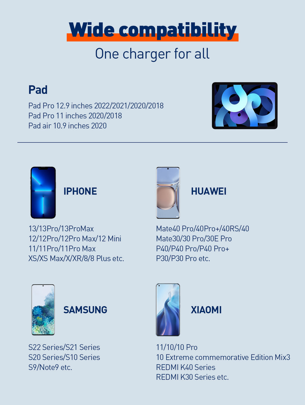 30W PD Fast Charger A1508C With Type-C to Type-C, Type C to Lightning – Support PD3.0 / PPS / QC3.0 / SCP / FCP