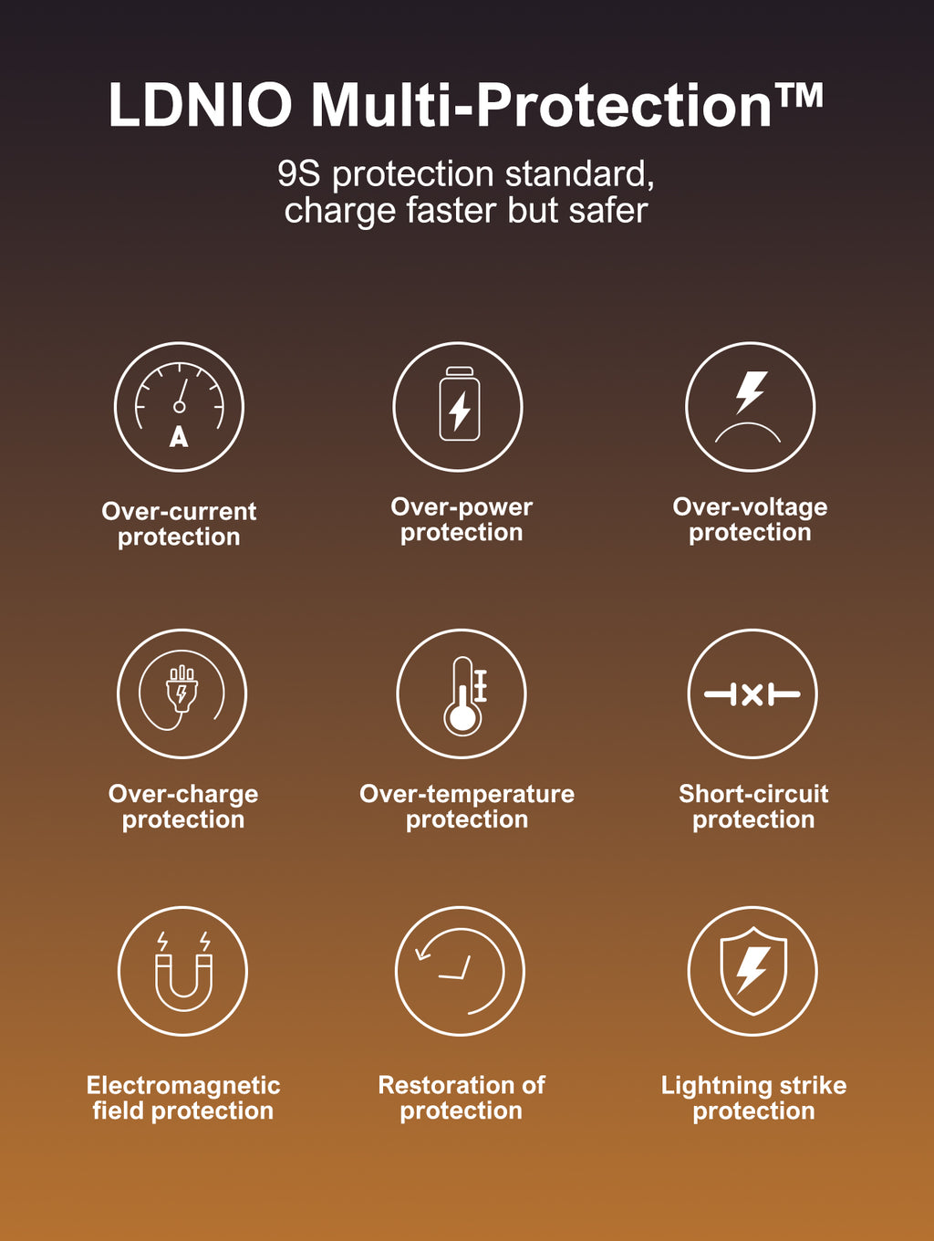 Q5 GaN 33W Fast Charger – 1×USB-C + 1×Lightning + 1×USB-A | PD / PPS / QC3.0 | US/EU/UK Plug Options