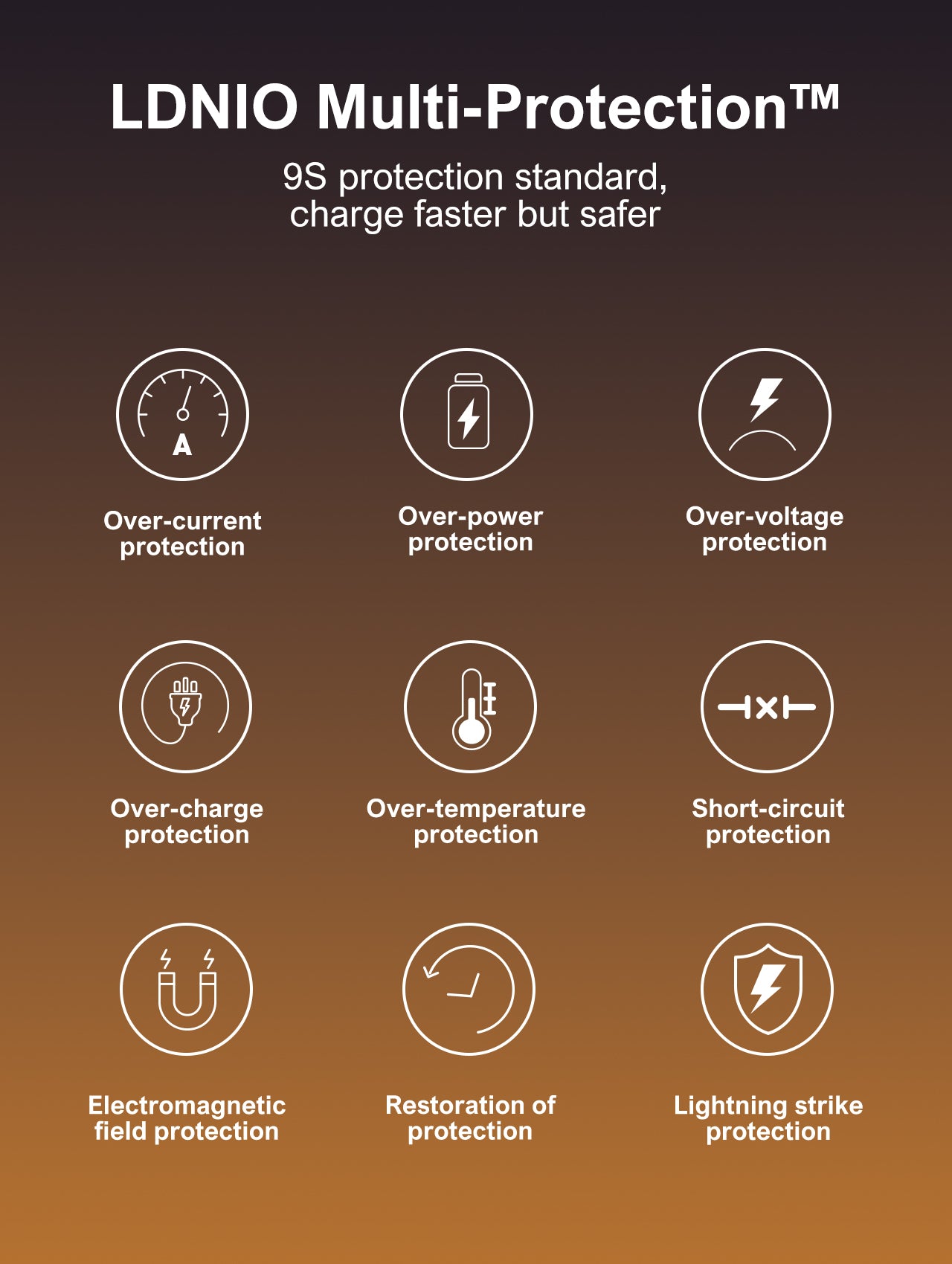 Q5 GaN 33W Fast Charger – 1×USB-C + 1×Lightning + 1×USB-A | PD / PPS / QC3.0 | US/EU/UK Plug Options