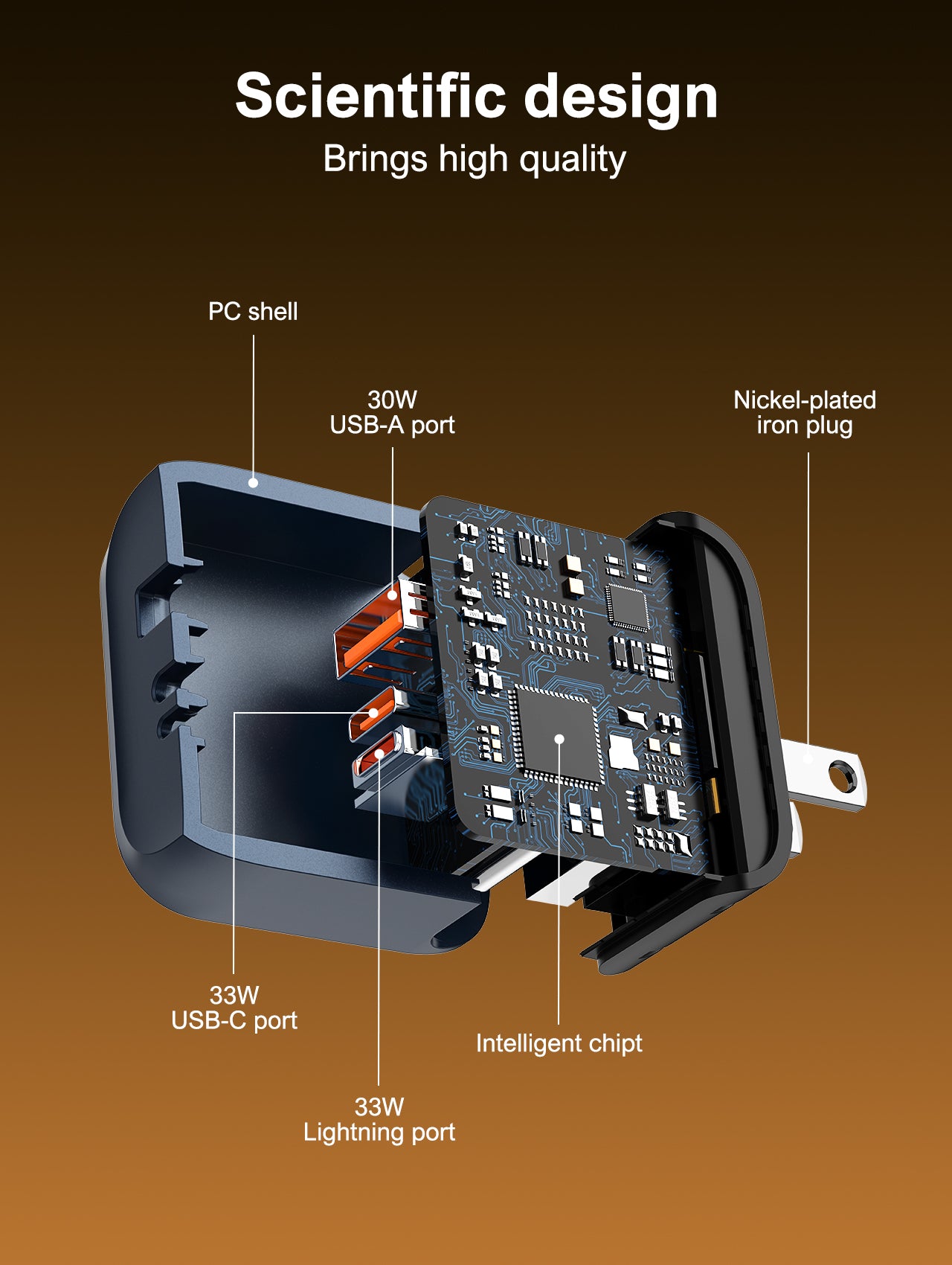 Q5 GaN 33W Fast Charger – 1×USB-C + 1×Lightning + 1×USB-A | PD / PPS / QC3.0 | US/EU/UK Plug Options